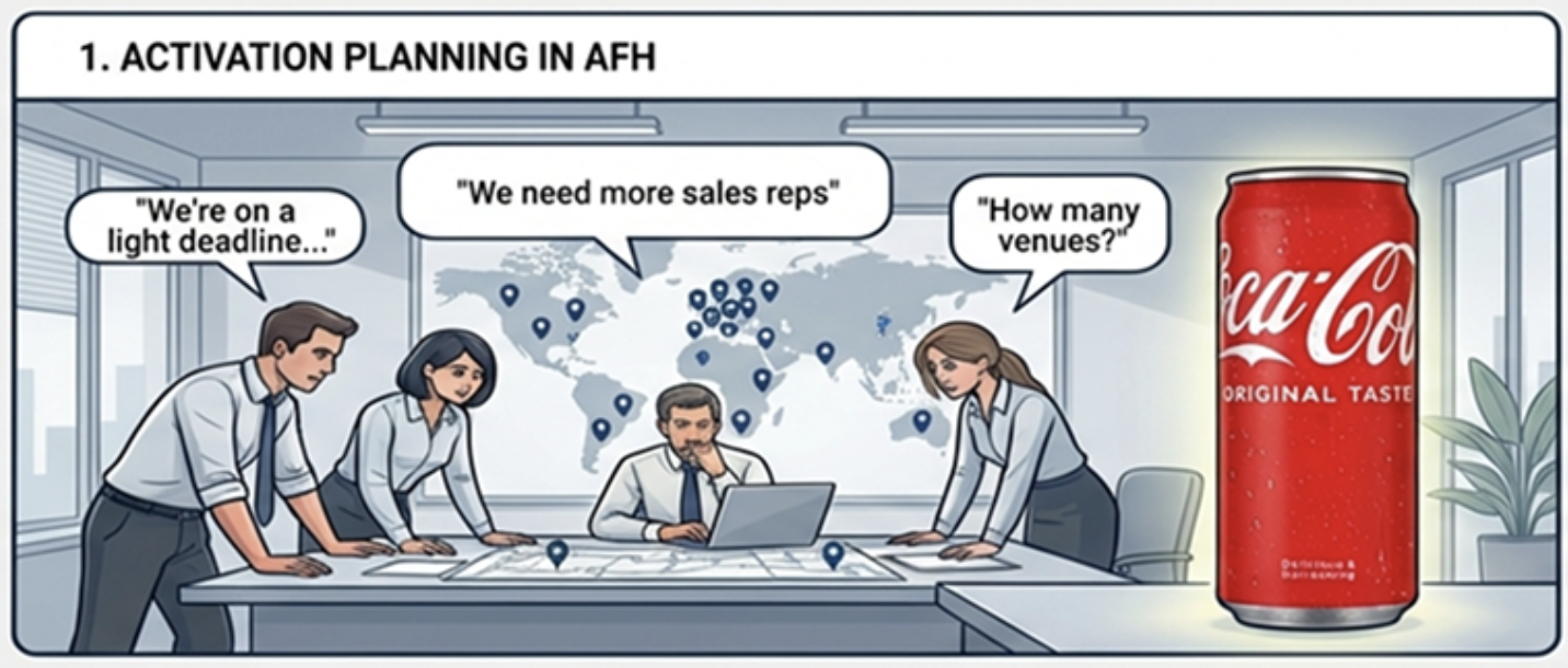 Activation planning in AFH